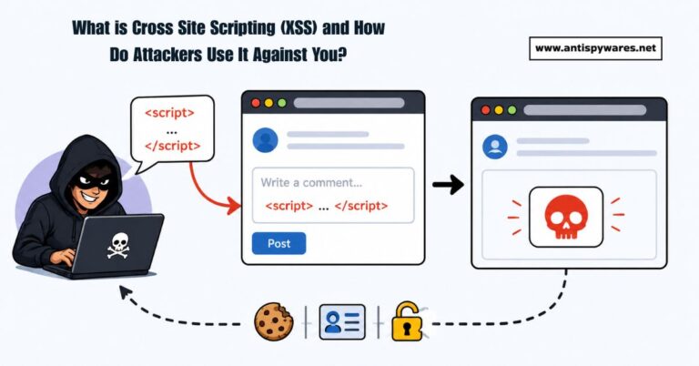 cross site scripting