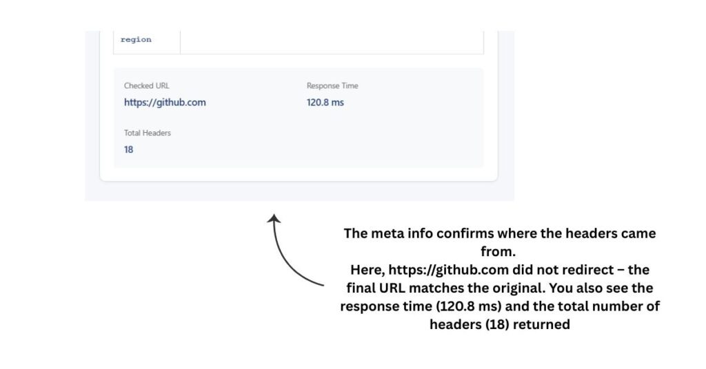 Meta information panel showing the original URL, final URL after redirects, response time, and total header count