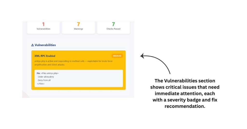 WordPress security scanner results showing the Vulnerabilities section with XML-RPC enabled as a Medium severity issue and a fix recommendation code snippet